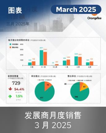 URA MDS March 2025 Mandarin Infographic